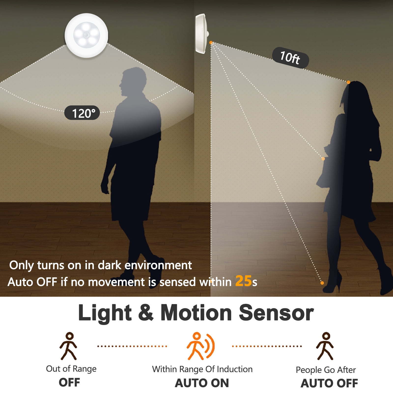 Motion Sensor Puck Light Wireless LED Closet Lighting Battery Operated For Hallway Bedroom Kitchen Cabinet Light