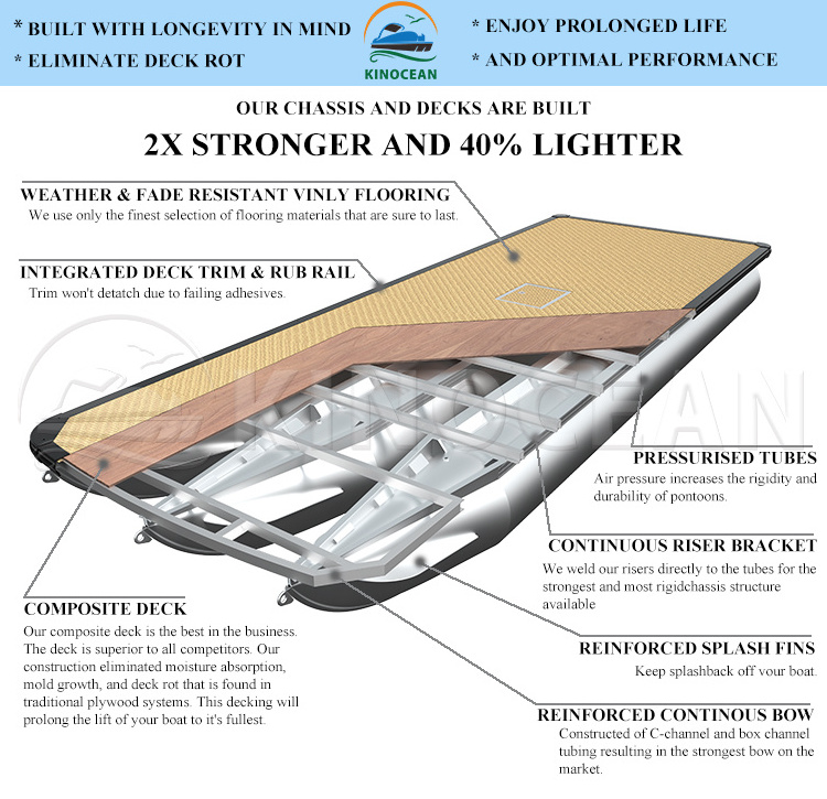Newest Kinocean luxury pontoon boat for fishing with outboard motor and anchors a top choice for fishing enthusiasts for sale