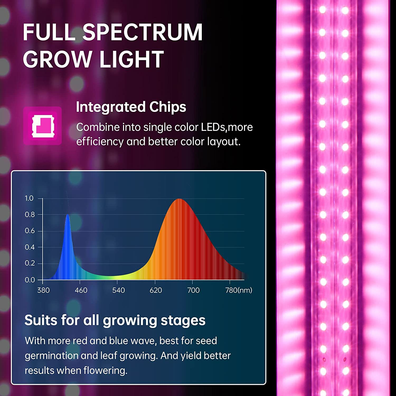 7Magic T8 Led Grow Light Full Spectrum Linkable Plant Tube Grow Lights With Reflector for microgreens lettuce