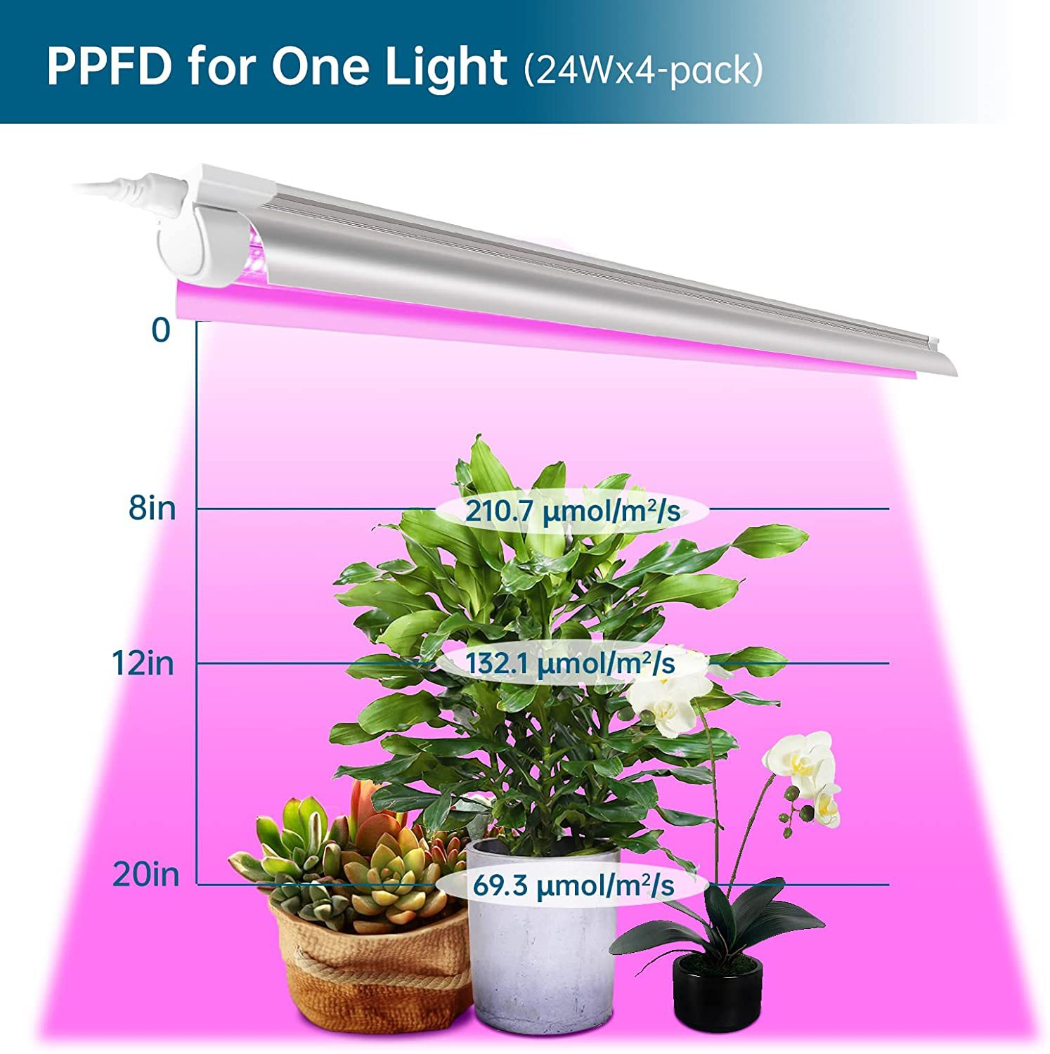 7Magic T8 Led Grow Light Full Spectrum Linkable Plant Tube Grow Lights With Reflector for microgreens lettuce