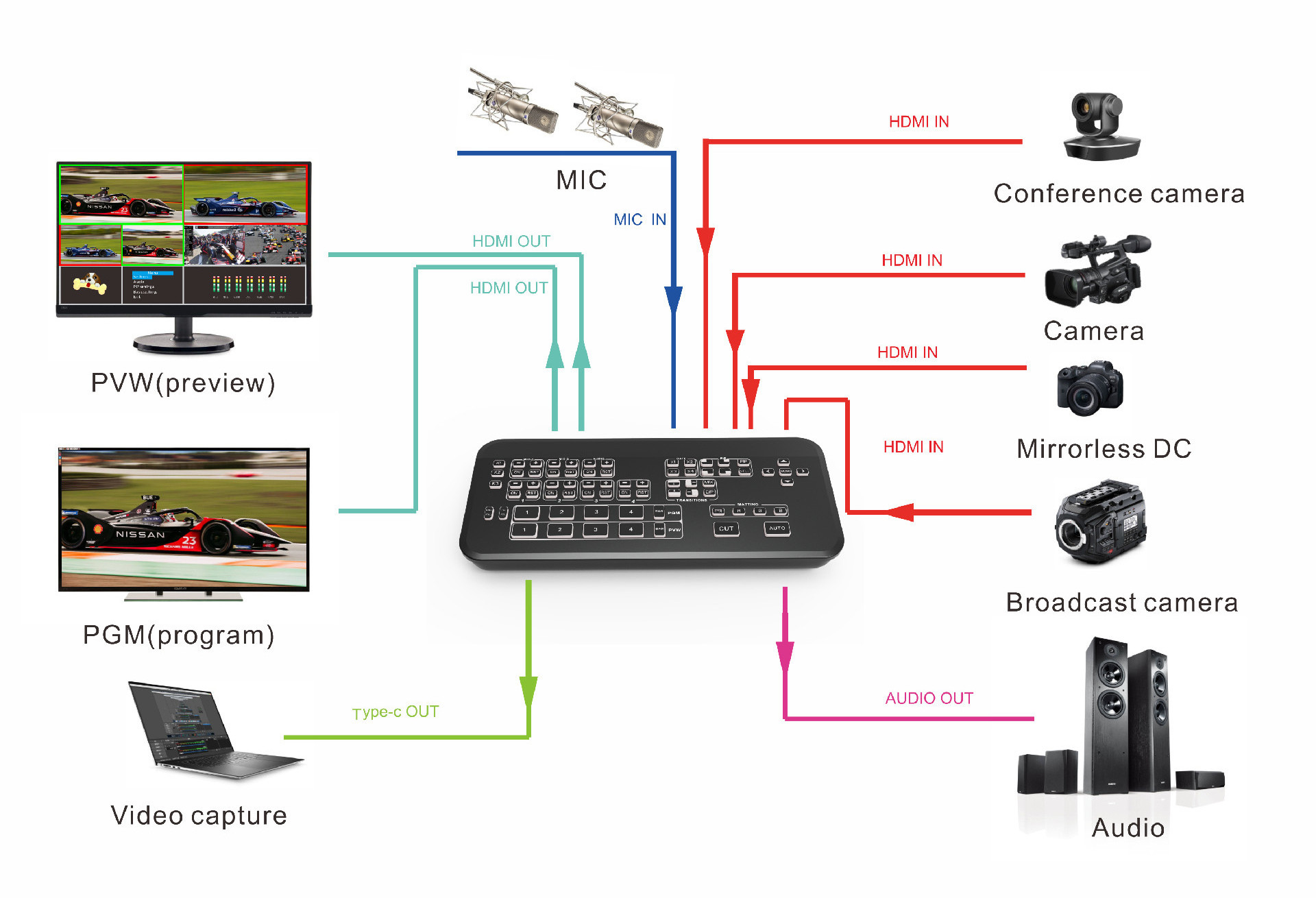 1080P Broadcast Stream Seamless Switch 4 Channel HDMI Live Streaming Switcher Camera Video Capture Mini Mixer TV broadcasting