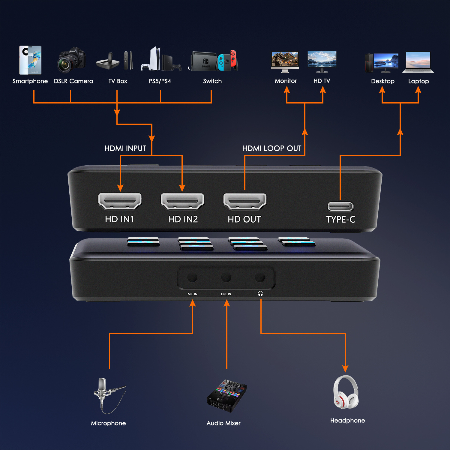 USB 3.0 1080P Streaming OBS Capturing Gaming Live Recording HDR Dual HDMI Video Capture Card HDMI to USB Converter