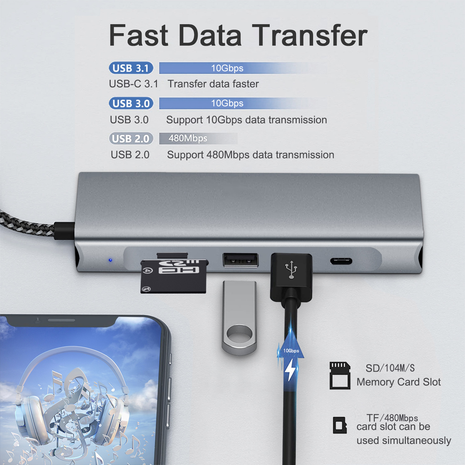 Wholesale 8 in 1 USB Type -C Multi-function SD/TF card reader, 10Gbps data transmission USB 3. 0 Port ,HDMI, M.2 SATA  usb c hub