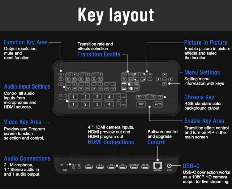 1080P Broadcast Stream Seamless Switch 4 Channel HDMI live Streaming Switcher Camera Video Capture Mixer work with vmix OBS Zoom