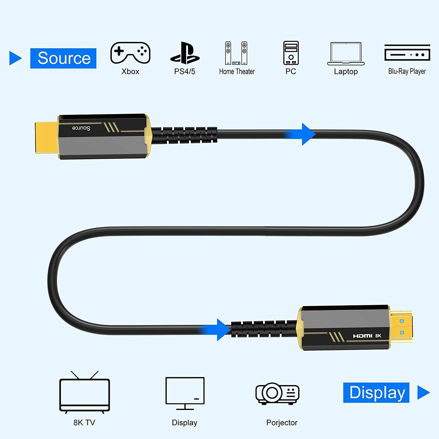 8K Fiber Optic HDMI Cable 30ft Active HDMI 2.1 Cable AOC UHD 48Gpbs 8K@60Hz 4K@120Hz, Support Dynamic HDR, eARC,  Atmos