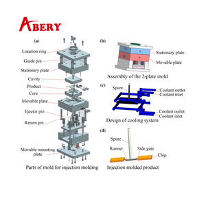 Professional plastic manufacturer cheapest way to make plastic parts compression craft injection plastic molding/moulding