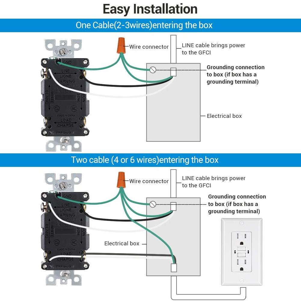 US Standard 110V 15A 60Hz Self Test TR Weather Resistant GFCI Wall Socket Outlet with LED Indicator