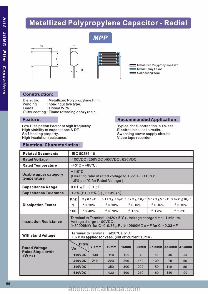 High Quality 474K 104J 250VMetallized Polypropylene Film Capacitor