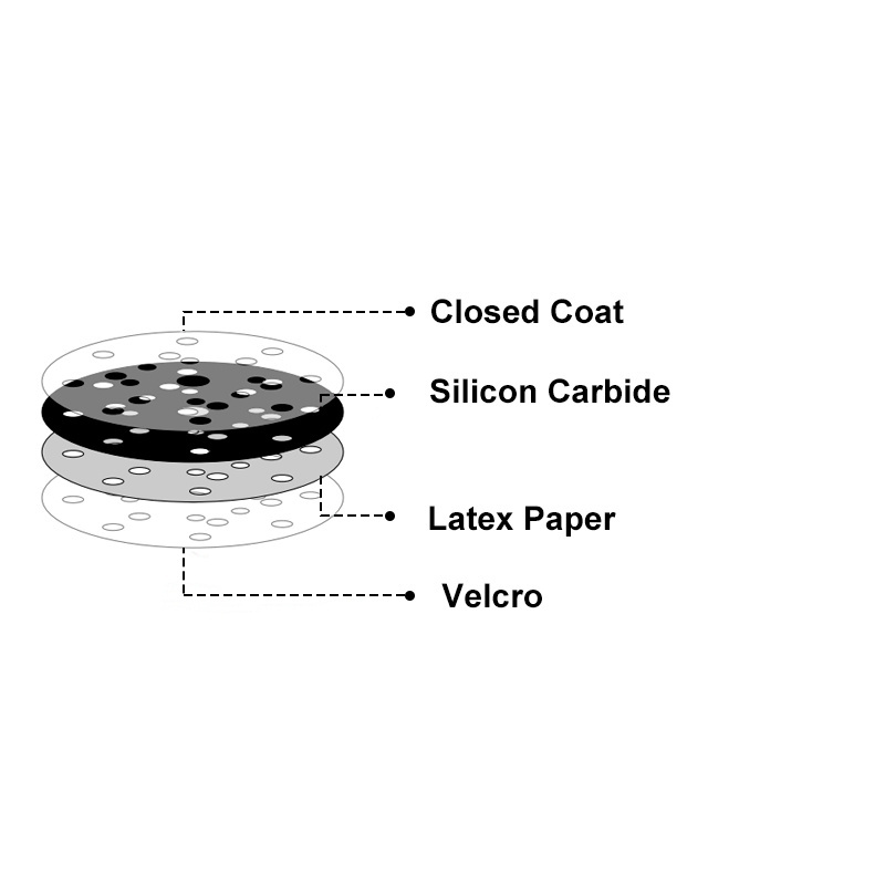 5/6 Inch 125mm P60-P7000 Abrasive Sand Paper Sheet Polishing Brush Silicon Carbide Hook Loop Sanding Disc