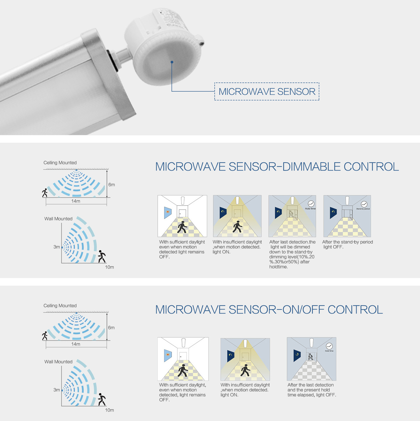 led warehouse lighting  TUV CE IP65 tri-proof Meanwell Dali dimming motion sensor 200W 250W 300W 15 30 60 degree high bay light