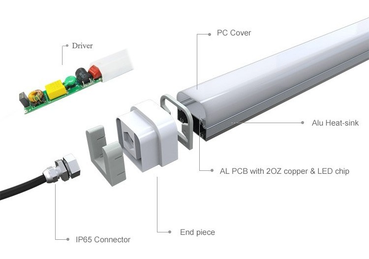 Dimmable led linear lighting liner pendant fixtures Solar 24V Triproof mini tri proof tube line lights fixture linear light