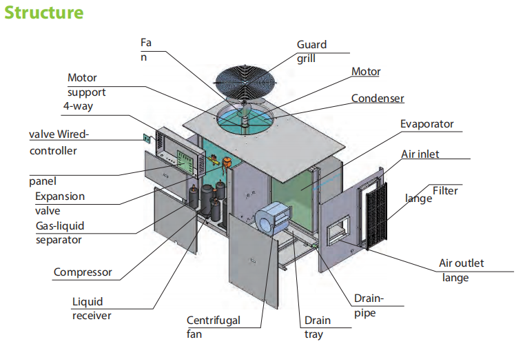 Air Rooftop Conditioner Vertical Type Air Handling Unit Rooftop AHU Wind Cabinet