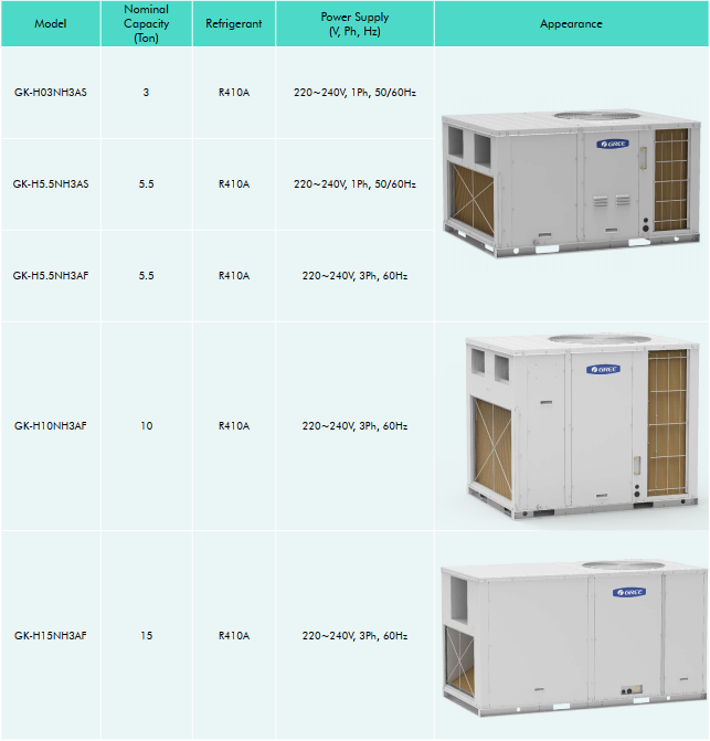 gree  3ton 5.5 Ton 10ton 15ton 20ton  Rooftop Package unit Air Conditioner