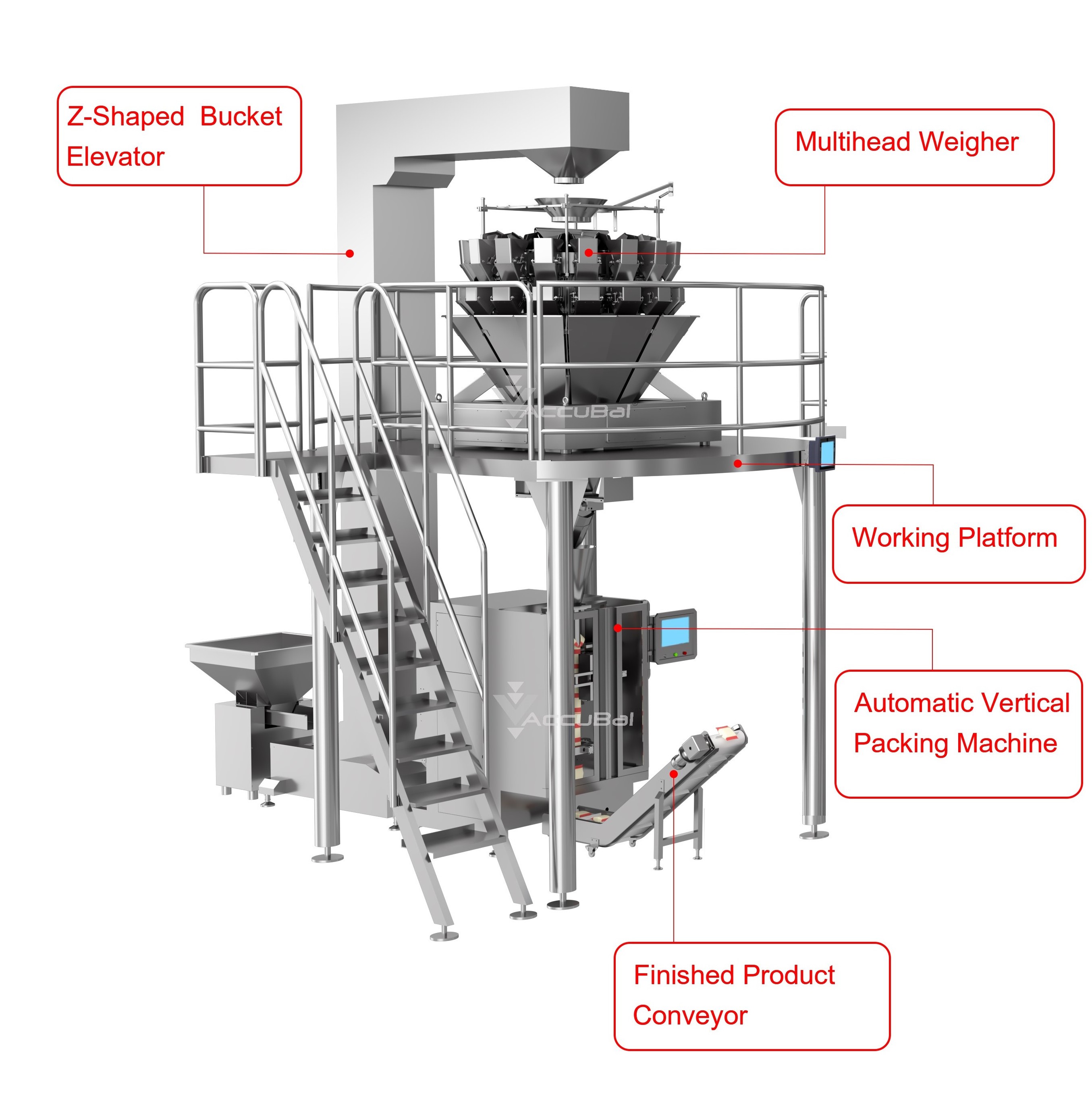 Hot Selling 14 Head Combination Multi Head Weigher Pet Food Vertical Packing Machine Multihead Weigher Machine