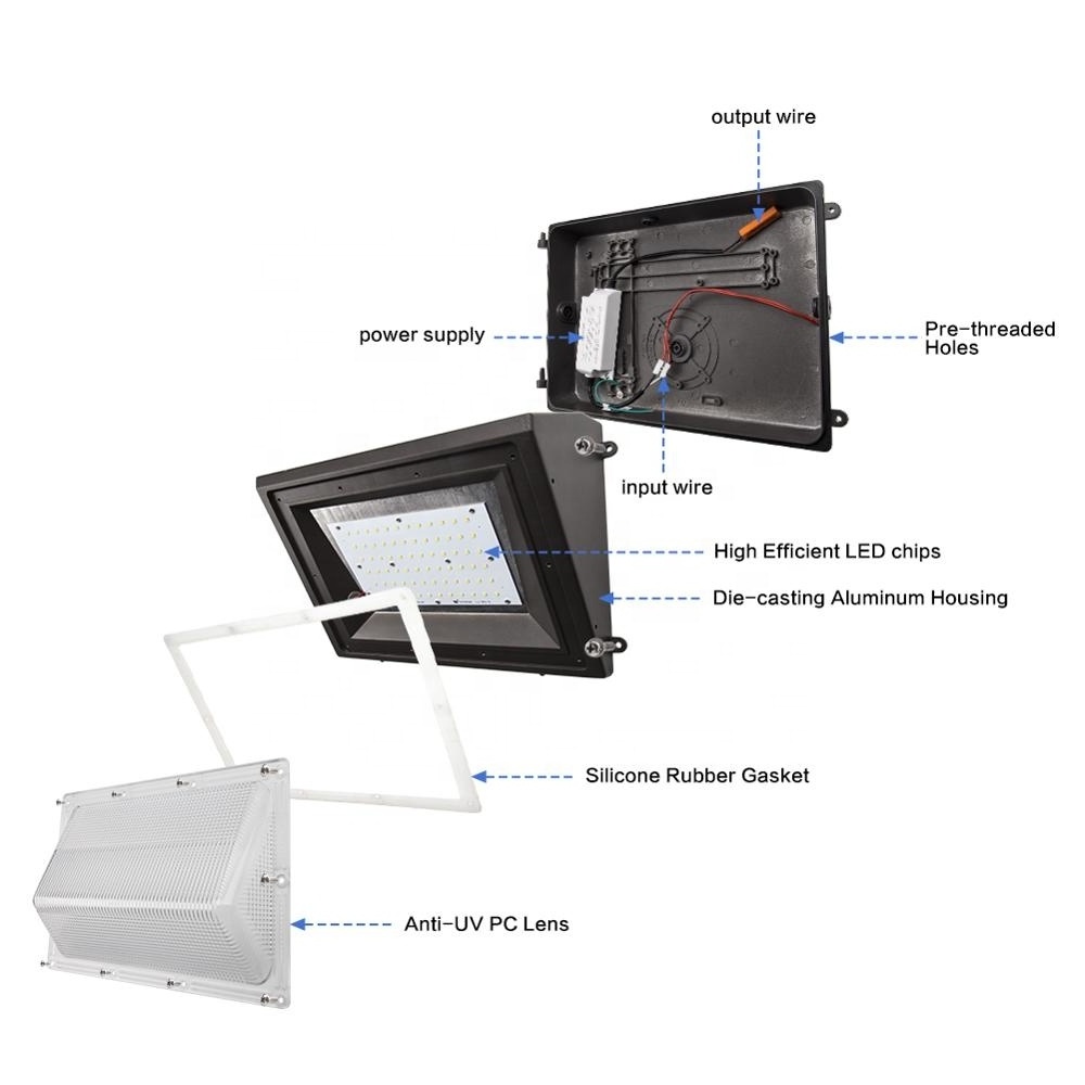 40W 60W 100W US warehouse deliver Led Wall Pack Light Fixture waterproof  Wall Mounted outdoor light ETL DLC Industrial Lighting