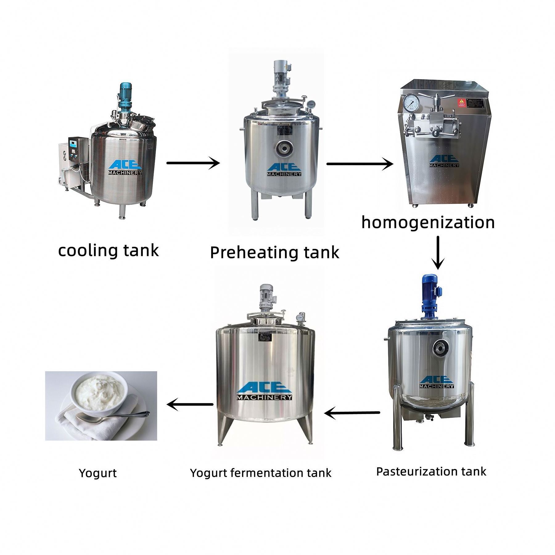 Automatic Ice Cream Processing Line/Cheap Ice Cream Machine/ Yogurt Ice Cream Plant