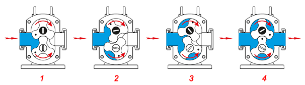 Automatic Gear Pump For Olive Petrol Diesel Fuel Oil Kerosene Transfer