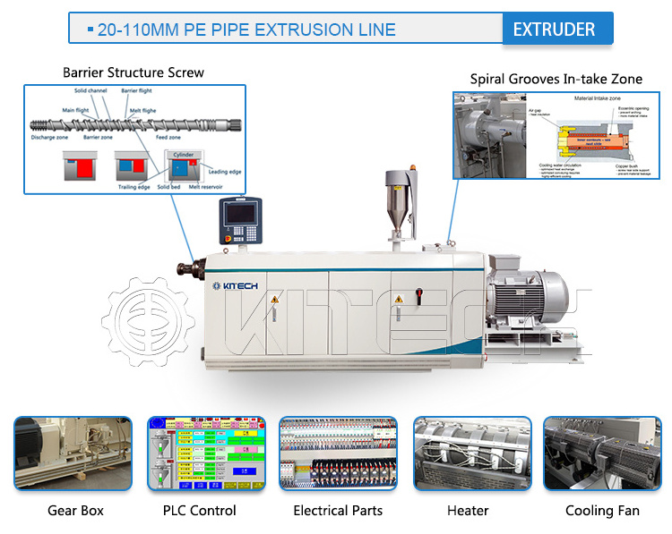 High Speed Plastic PE PPR Pipe Extrusion Line/Extruder Machine