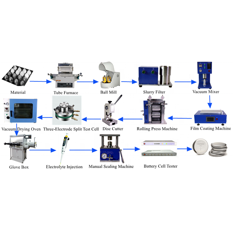 Lifepo4 Button Coin Cell Battery Production Line Battery Making Machine