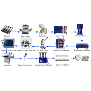 Lifepo4 Button Coin Cell Battery Production Line Battery Making Machine