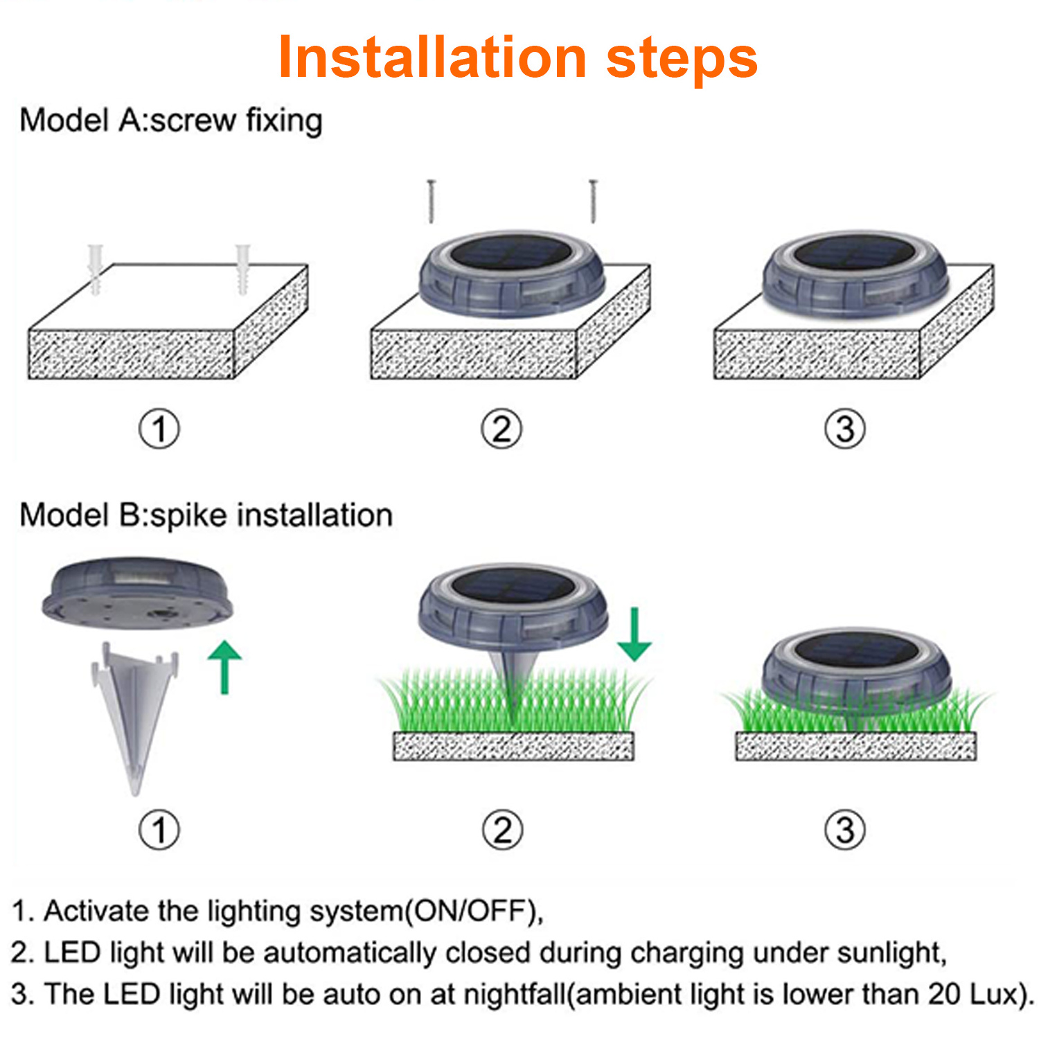 Security Solar Deck Lights, Outdoor Weatherproof LED Deck Lights with Stakes and No Wiring Required