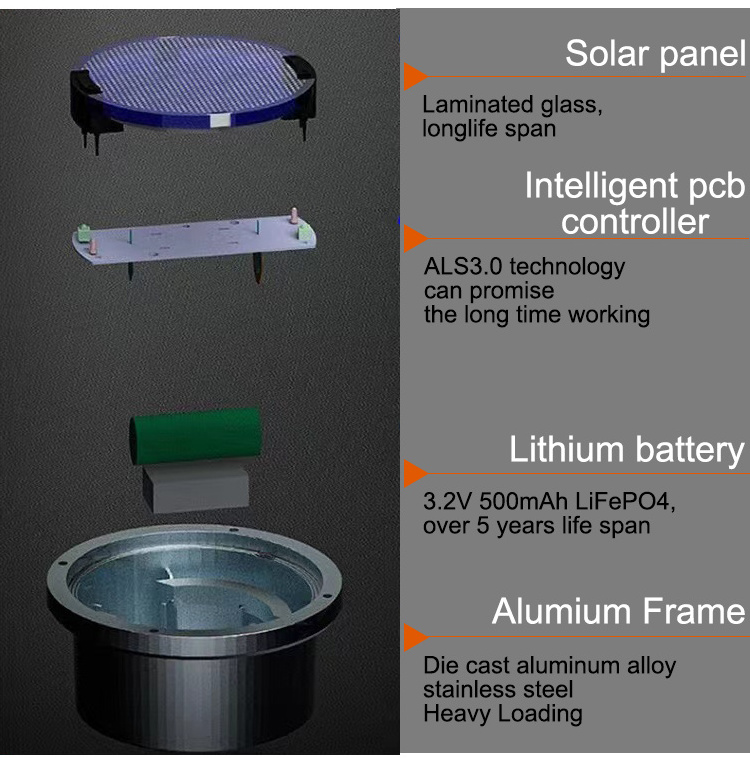 In-ground solar garden light In Ground Pool Lighting solar led For Outdoor Garden Floor Recessed Step Buried Lamp