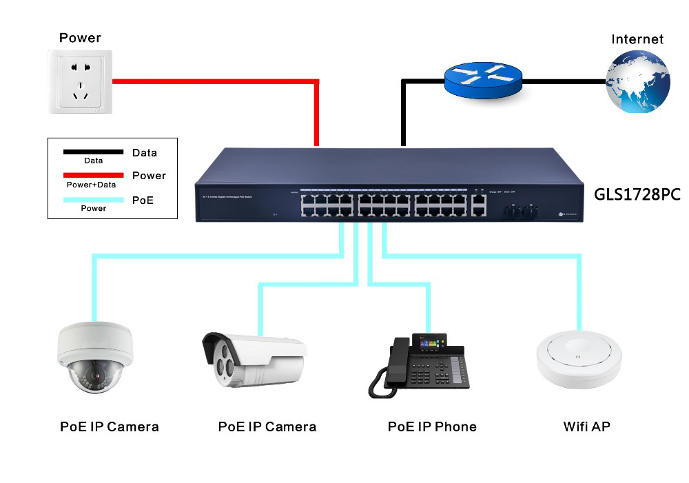 ACORID VLAN Extend 250 Meters 1U Rack Mount 24 ports Gigabit Unmanaged POE Switch