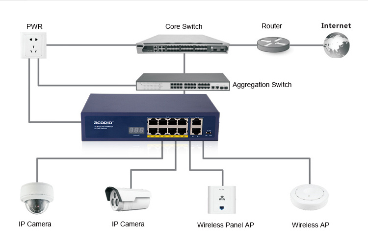 OEM 250m 4 8 9 10 16 24 32 48 Port 8ports CCTV Network Ethernet PoE Switch 52V for Hikvision IP Camera