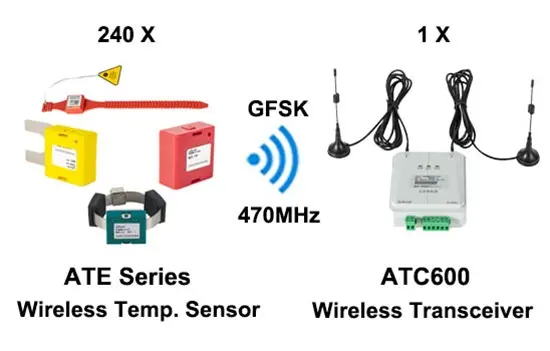 Acrel ATE400 470Mhz 433Mhz Switchgear lora Wireless Monitoring Device Temperature Sensor  for low medium voltage switchgear