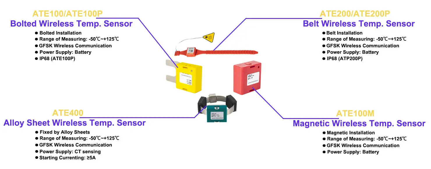 Acrel ATE400 470Mhz 433Mhz Switchgear lora Wireless Monitoring Device Temperature Sensor  for low medium voltage switchgear