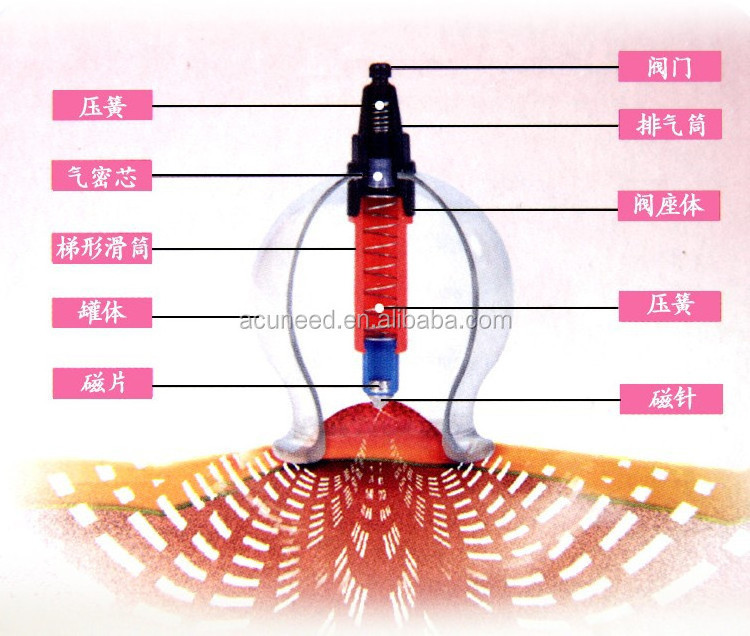 Chinese Traditional Medical Plastic Vacuum Therapy Cupping Set 8pcs/box