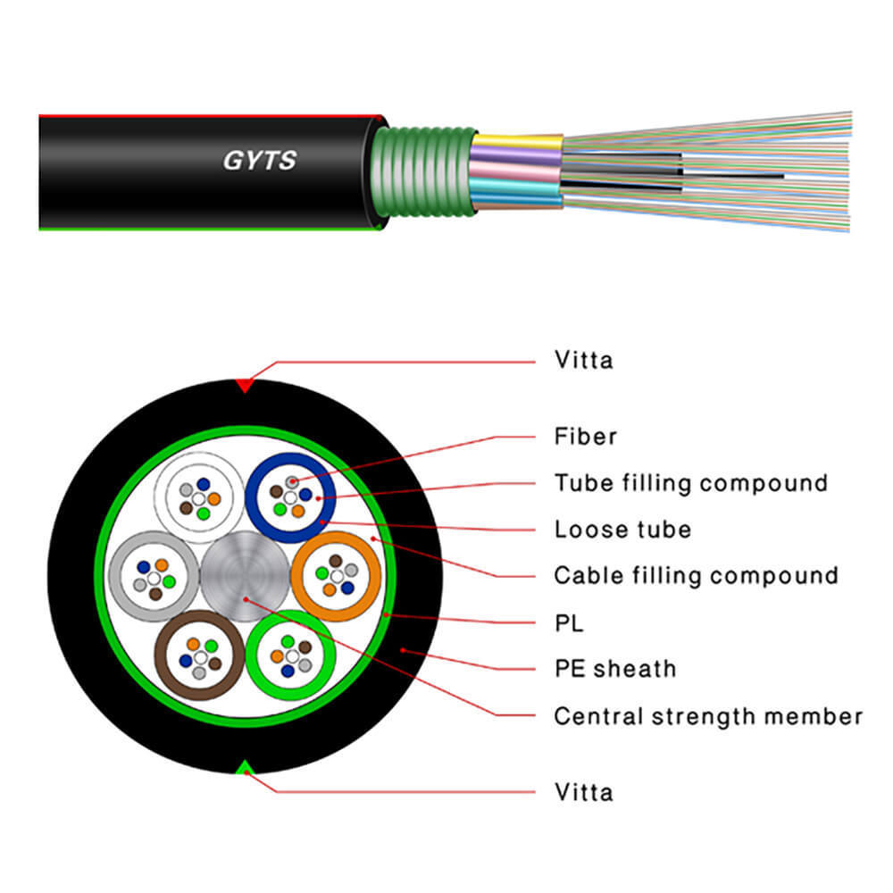 Factory 24 core GYTS Outdoor g657a2 direct buried armored Fiber Optic Cable