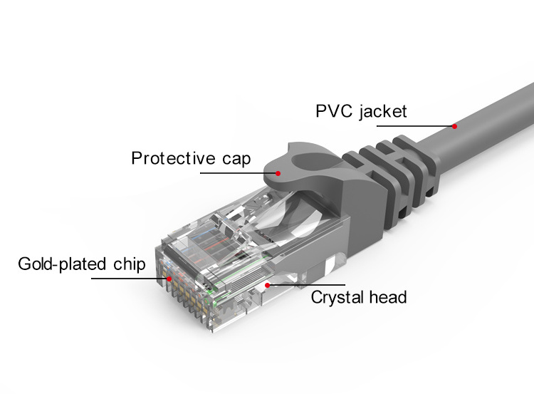 Factory Cat5e Network Cord Ethernet Rj45 Connector Lan Cat5 Patch Cable Utp