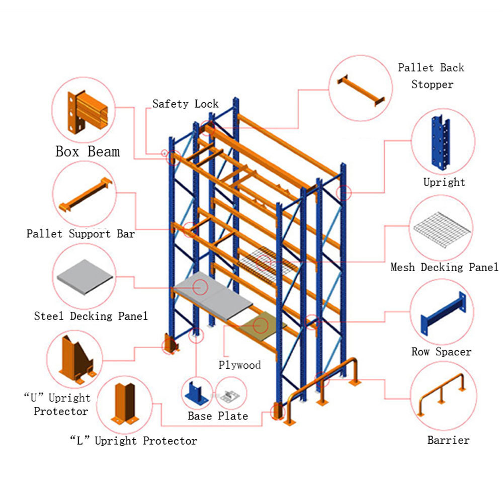 Best Price Metal Steel Shelving Heavy Duty Shelves Selective Pallet Rack Warehouse Storage Units Racking Systems For Industrial