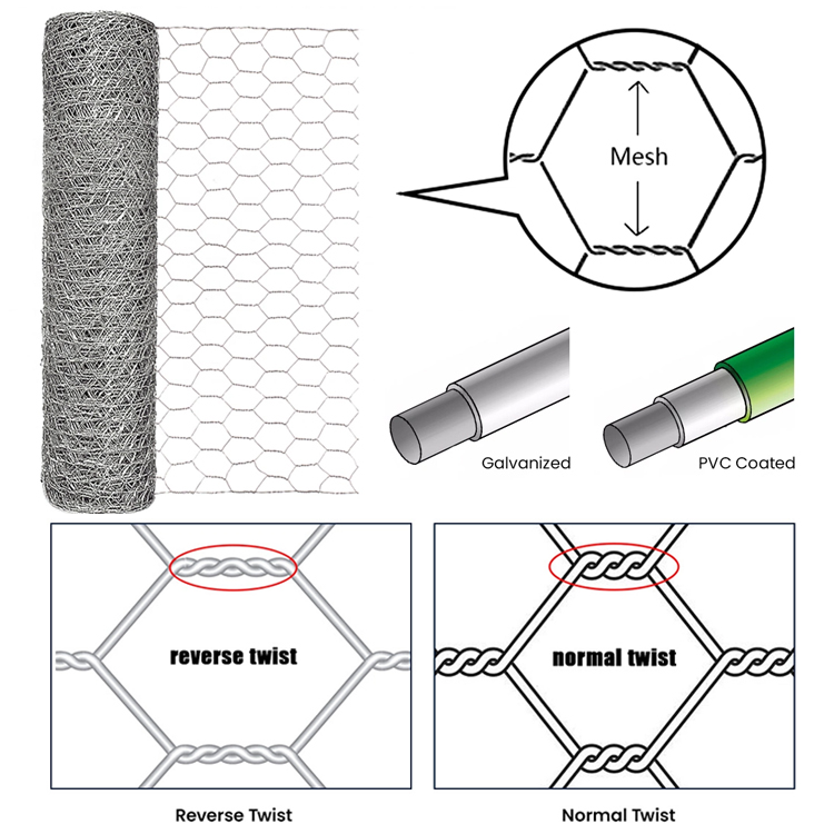 Chicken Wire Mesh Poultry Wire Netting Hexagonal Galvanized Mesh Garden Fence Barrier for Pet Rabbit Chicken Wire Fencing