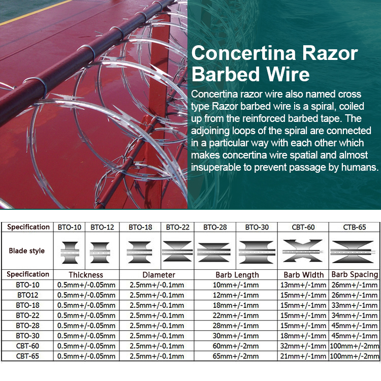 Stainless Steel Razor Barbed Wire/Concertina Blade Fencing Security Wire Roll Price for Farm Prison Safety Fence