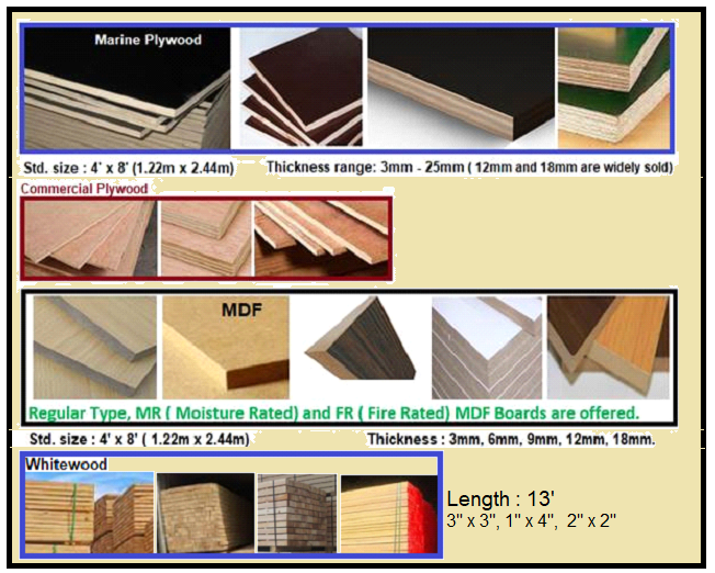 MDF and Marine Plywood