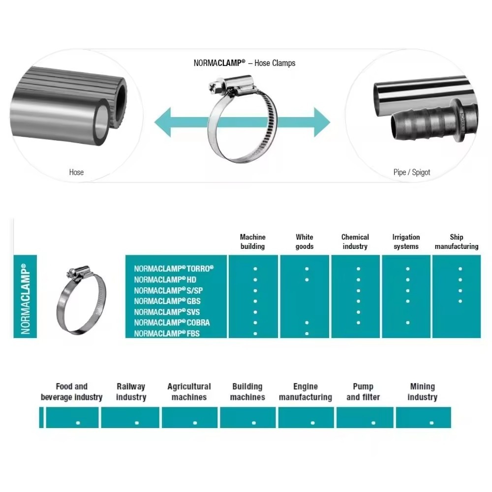 Germany Short Housing Saddle Zinc Plated Steel Strong Hose Clamp Worm Clamp Series