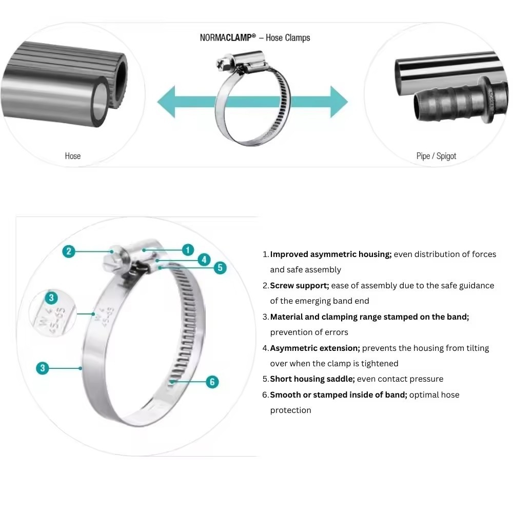 Secure Germany Manufacturers Worm Drive Steel Zinc Plating P Europe Type Hose Clamp