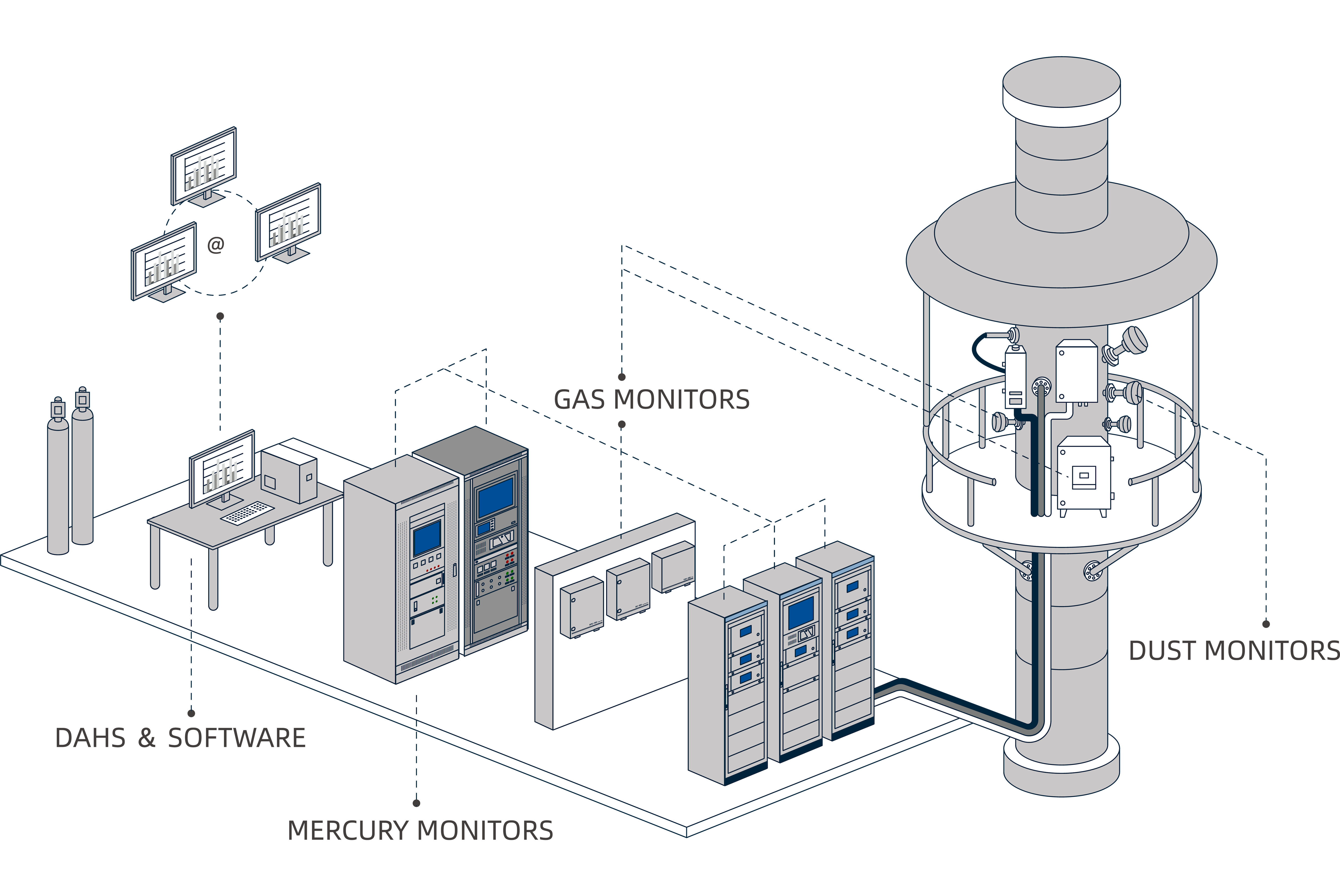 AELAB CEMS FTIR Full Parameter Monitoring System FTIR Continuous Emission Monitoring System