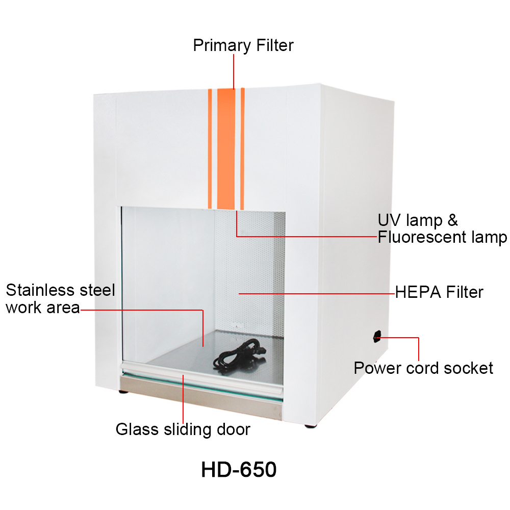 AELAB positive pressure laminar flow cabinet high quality laminar flow hood cabinet