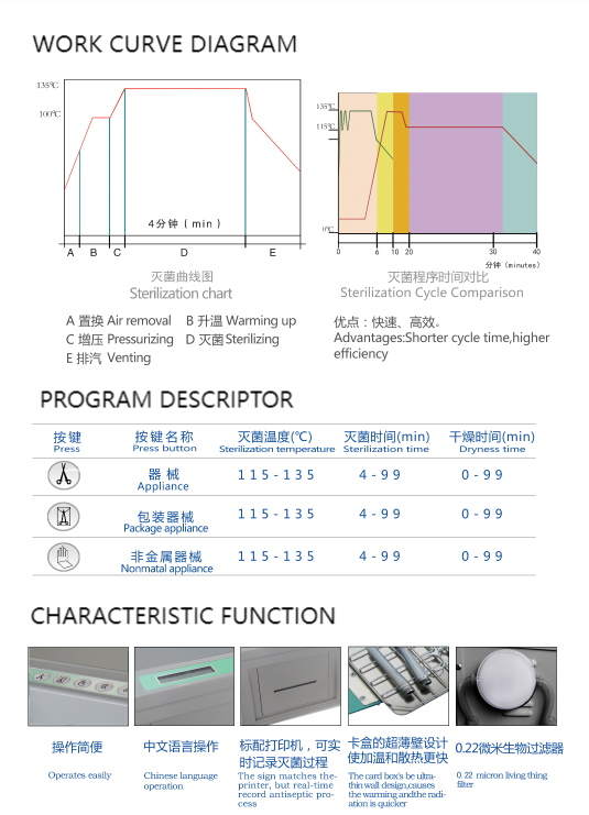 1.8l 5.2L 6L Dental and Ophthalmic Statim  Sterilizer Fast Mini Cassette Pressure Steam Autoclave