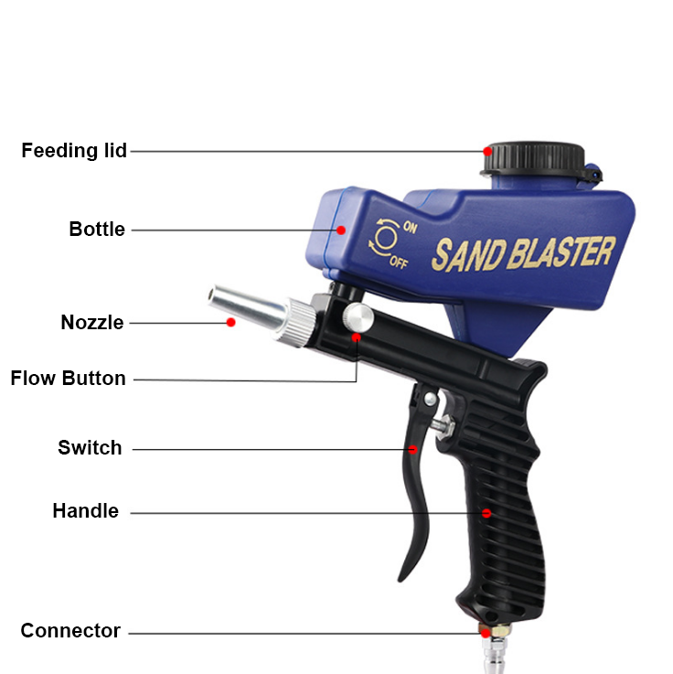 Abrasive Air Sandblasting Sand Blaster Gun Kit Hand Held Portable Gravity Pneumatic with Device Adjustable