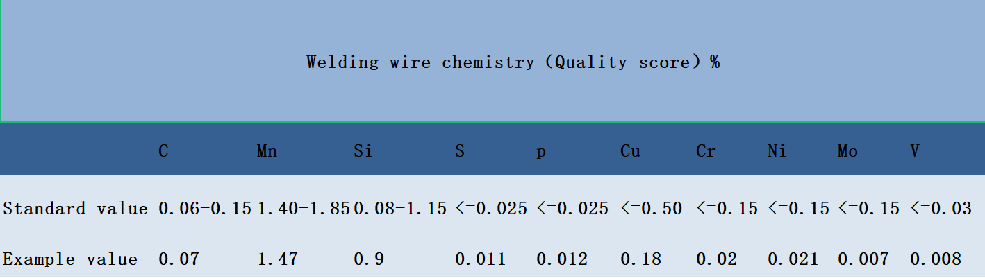 ER50-6 ER70S-6 carbon steel solid core welding wire 1.0 mm 1.2 mm 1.6 mm