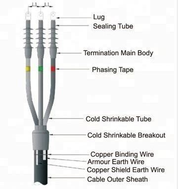 ret cold shrink tube cable/cable joint termination kits 110 kv/cold shrink type silicon rubber tube