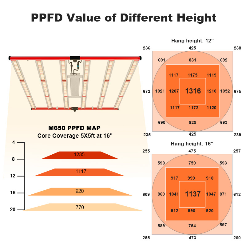 AGLEX Spectrum lm281b LED 600w Grow Light Plant Dimmable Vertical Racks Grow Room Luminous LED Plant Light