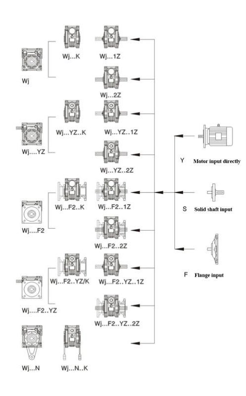 rigid tooth flank helical gearbox for leather spanking skirt machine