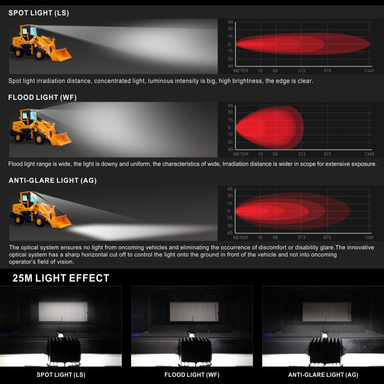 ECE R10 Heavy Duty 5 Inch Cube Long Spot Wide Flood Beam Mining 60W LED Work Light for Agricultural Vehicles