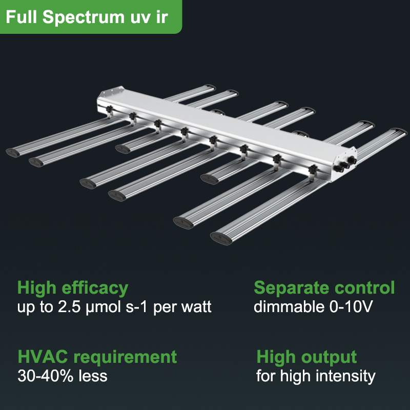 Canopy Tent Kit UV IR Grow Light 520W Dimmable Hydroponic Lighting System LED Plant Grow Light