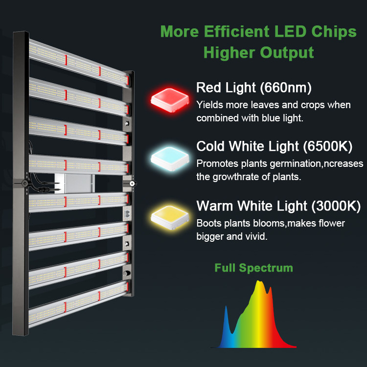 Agrow Elite 720W AE-F720W Commercial LED Grow Light Efficient Full Spectrum Grow Light LED Grow Light